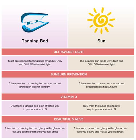 can you get vitamin d from tanning.